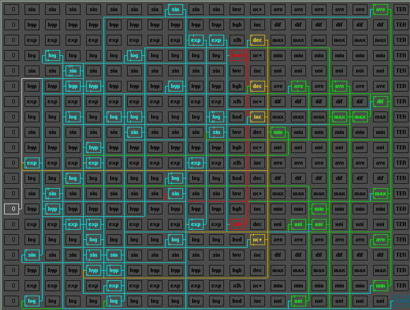 soft_function-generator